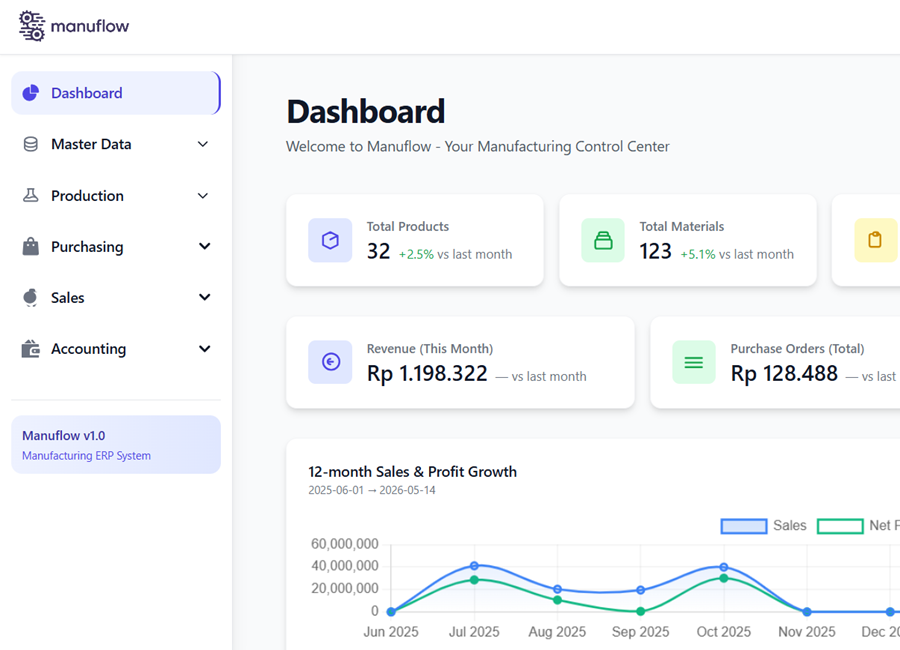 Website Manufacturing ERP